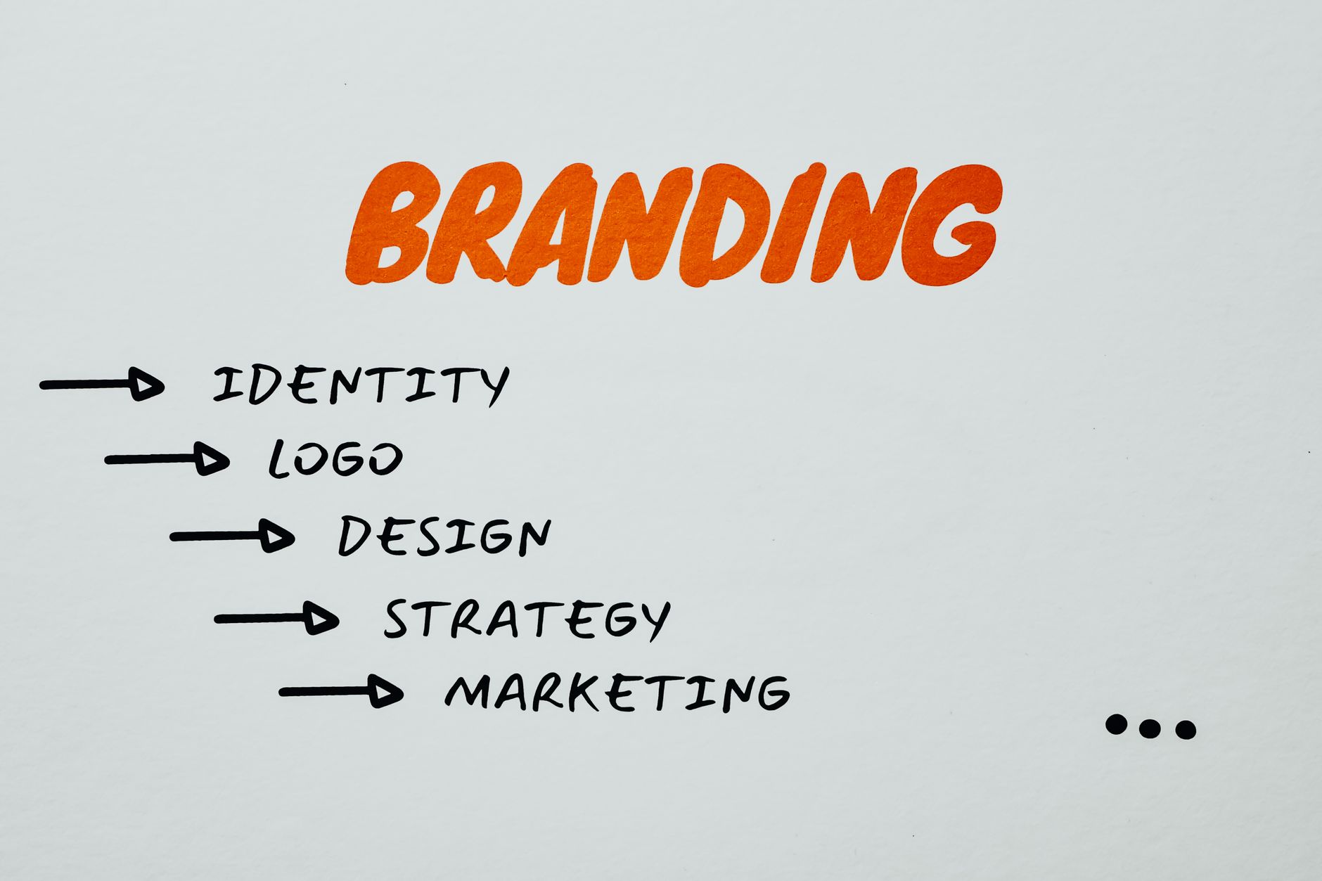 The Power of Consistent Branding: Why It Matters More Than You Think